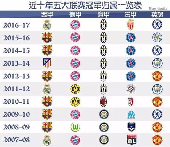 以控球為主